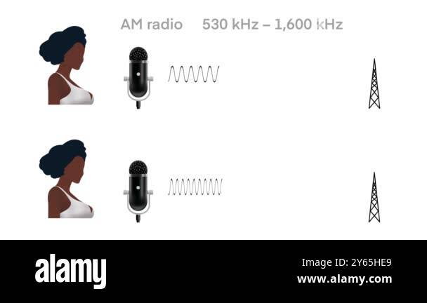 Am And Fm Radio Transmissions Radio Signals With Different Frequency Am And Fm Radio Transmissions Radio Signals With Different Frequency