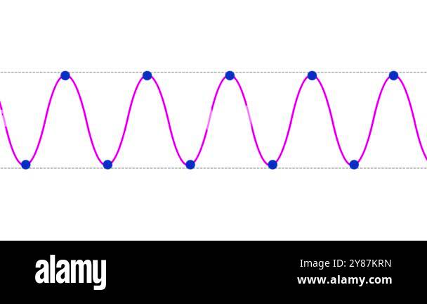Transverse Waves, 2D animation video of Transverse Waves Isolated ...