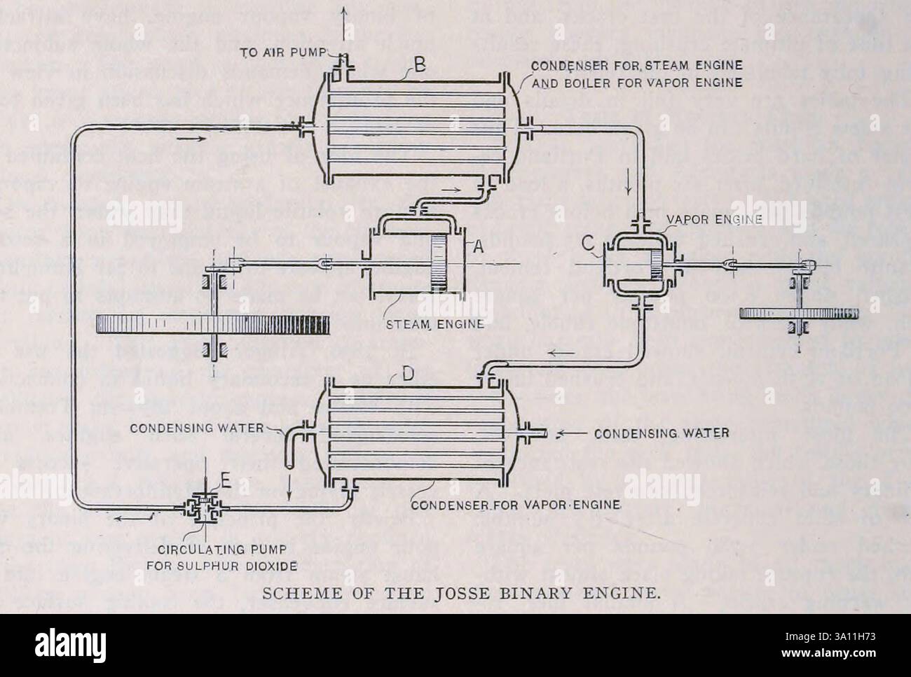 SCHEME OF THE JOSSE BINARY ENGINE. from The Engineering Magazine ...