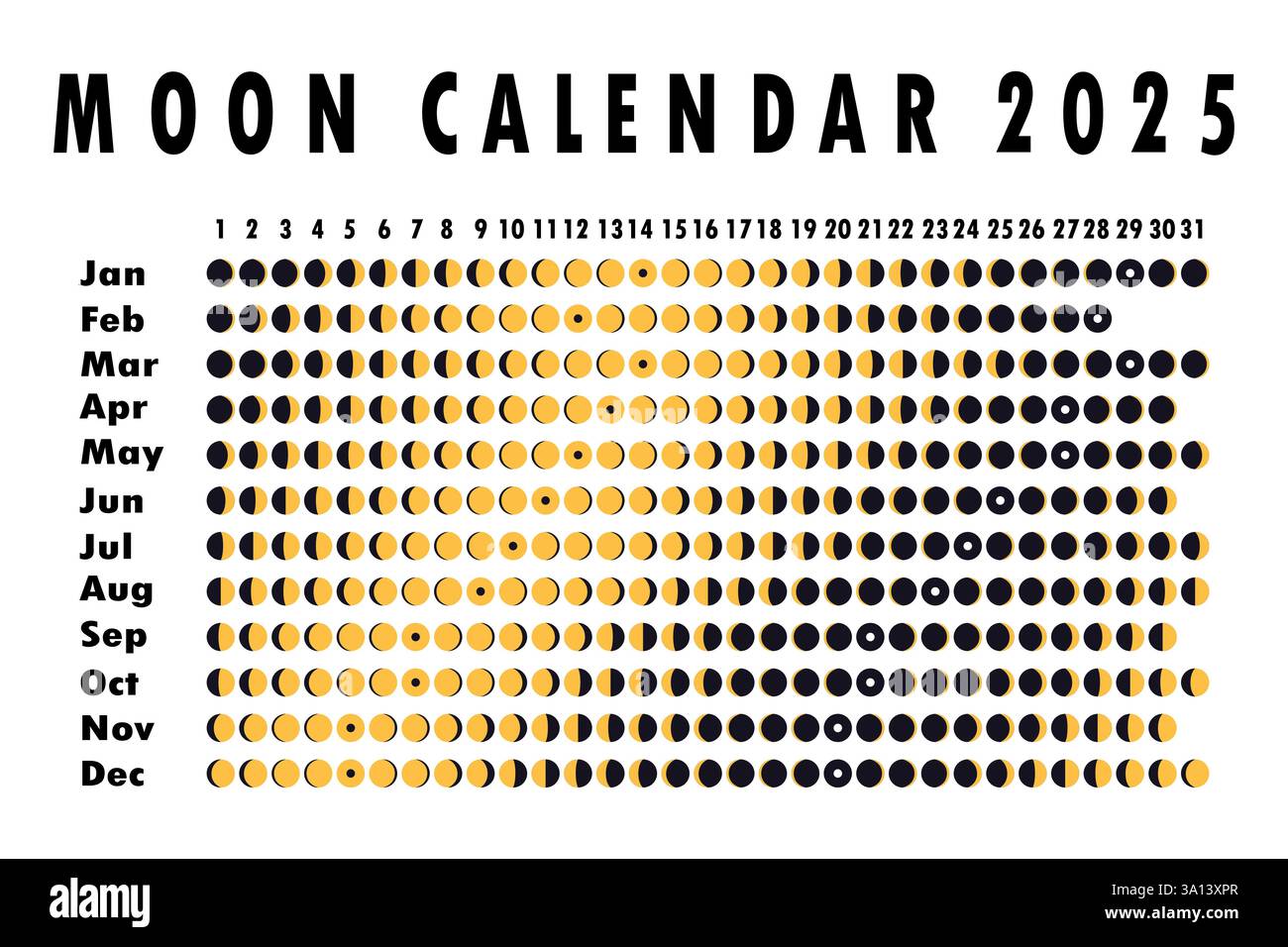 2025 Moon calendar. Astrological calendar design. planner. Place for