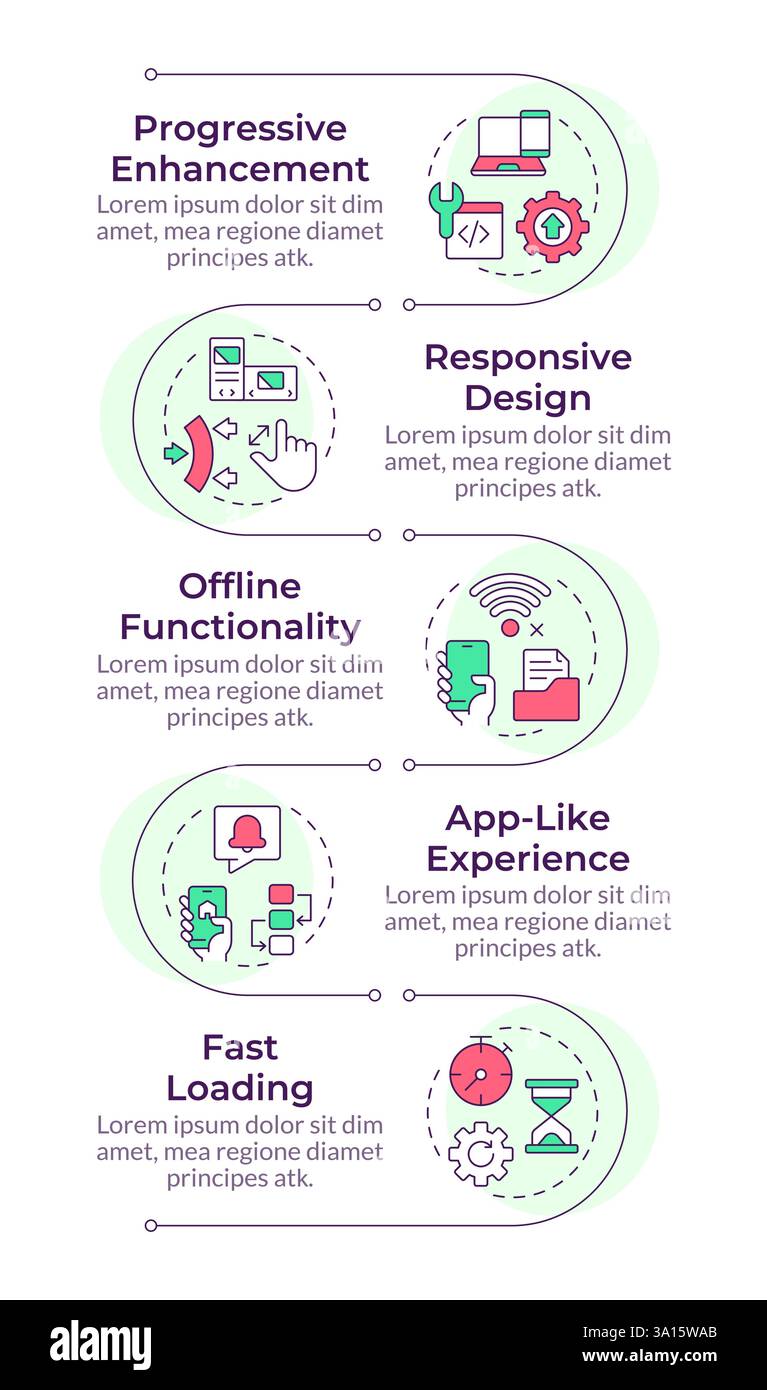 Features of PWAs infographic vertical sequence Stock Vector
