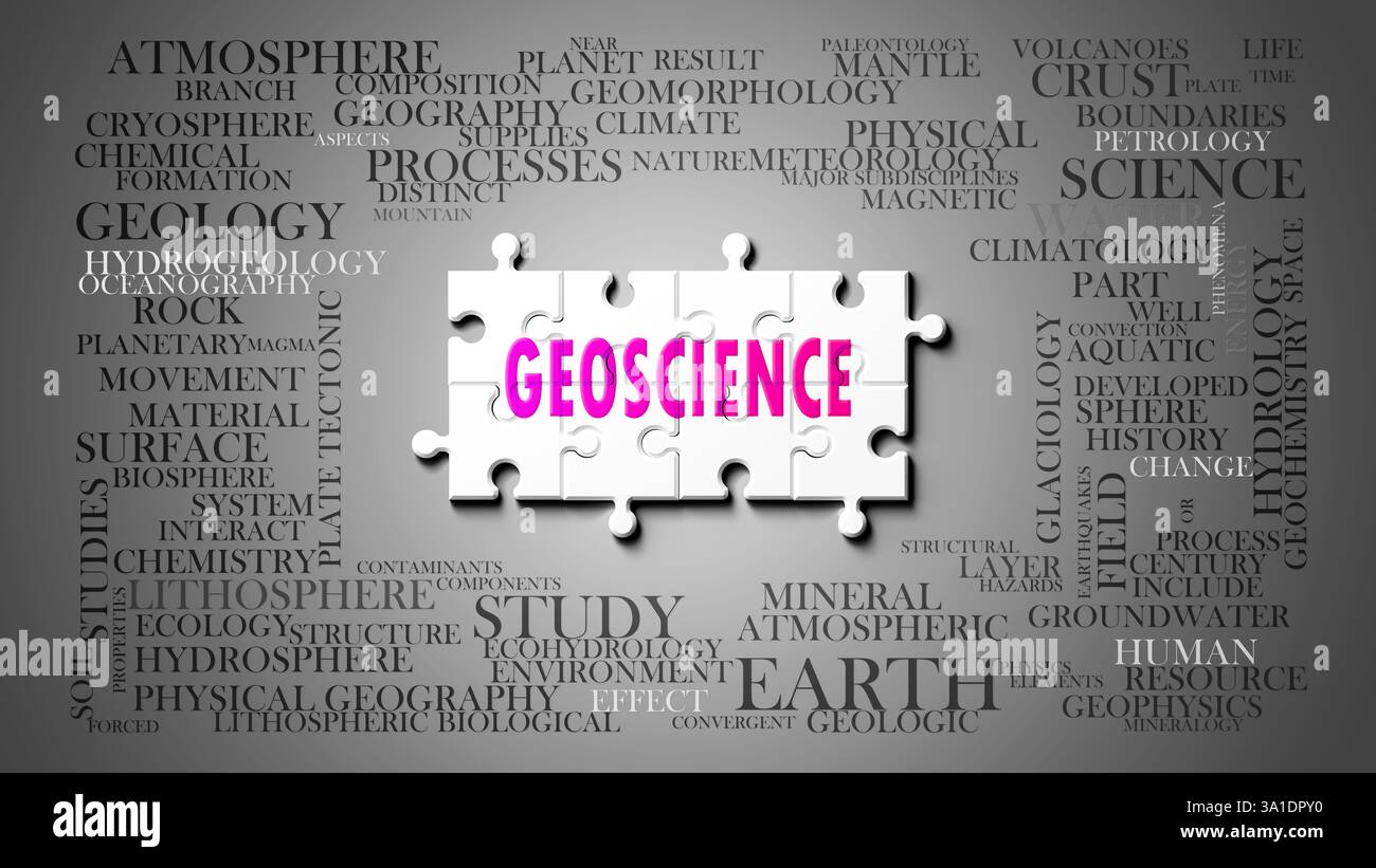Geoscience as a complex subject, related to important topics spreading ...