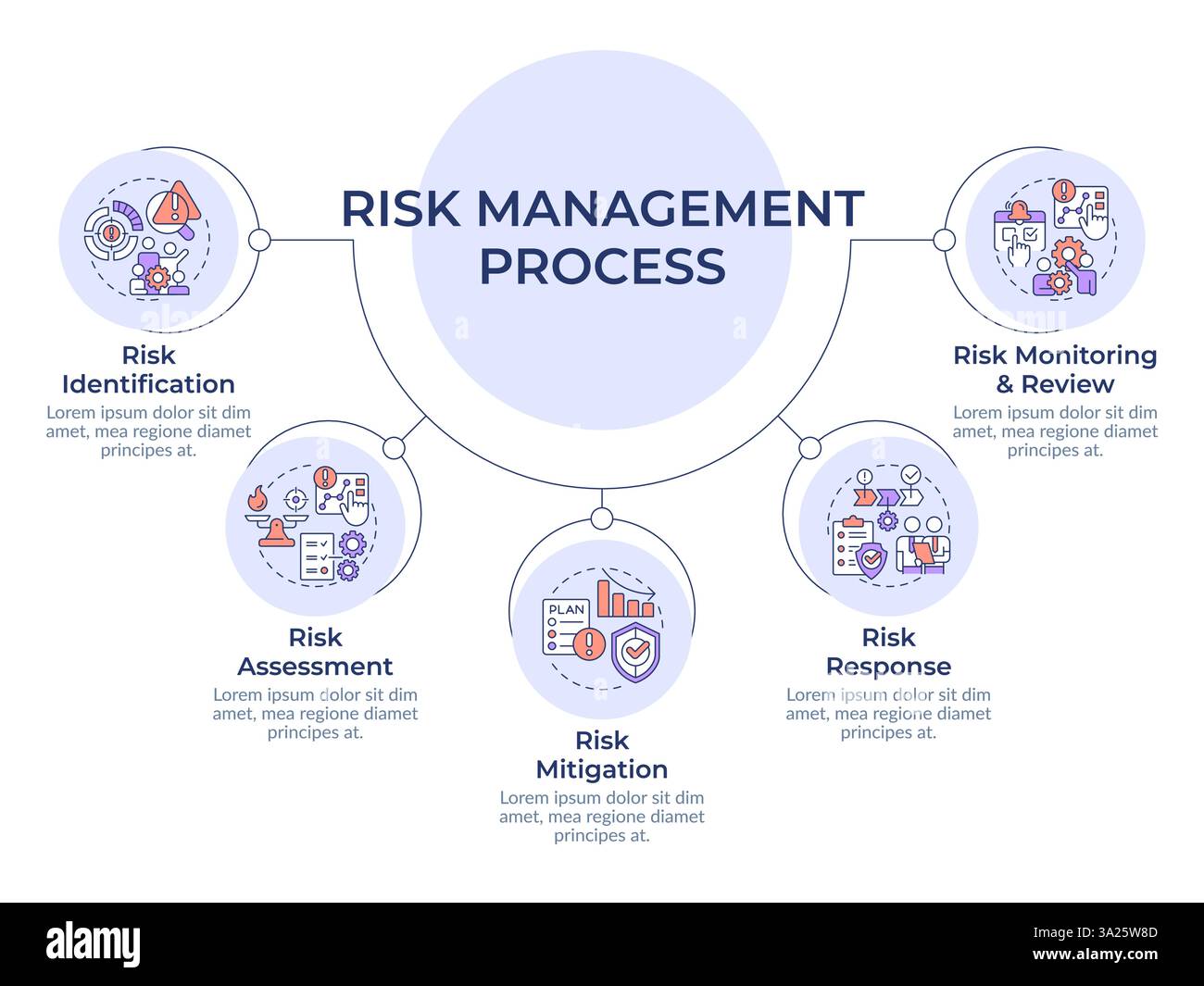 Risk management process circular diagram infographic Stock Vector Image ...