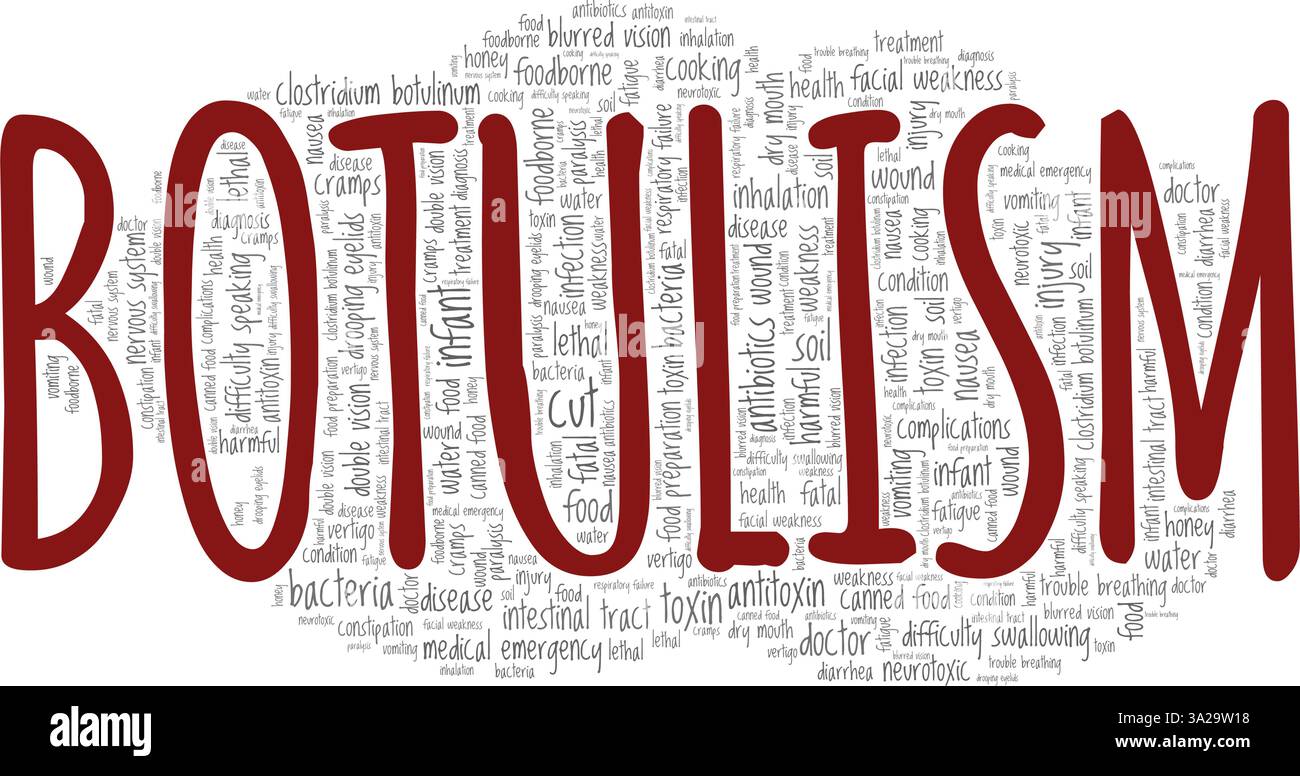 Botulism vector illustration word cloud isolated on a white background ...