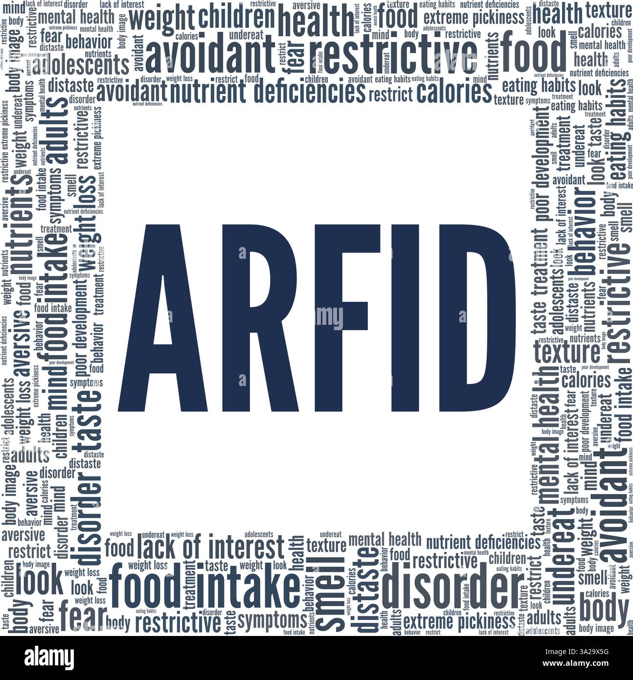 ARFID - Avoidant Restrictive Food Intake Disorder vector illustration ...