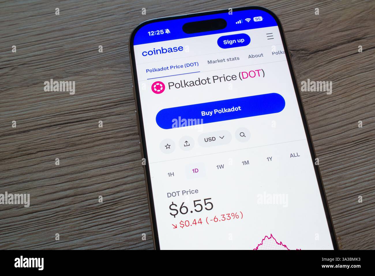 Polkadot price hi-res stock photography and images - Alamy