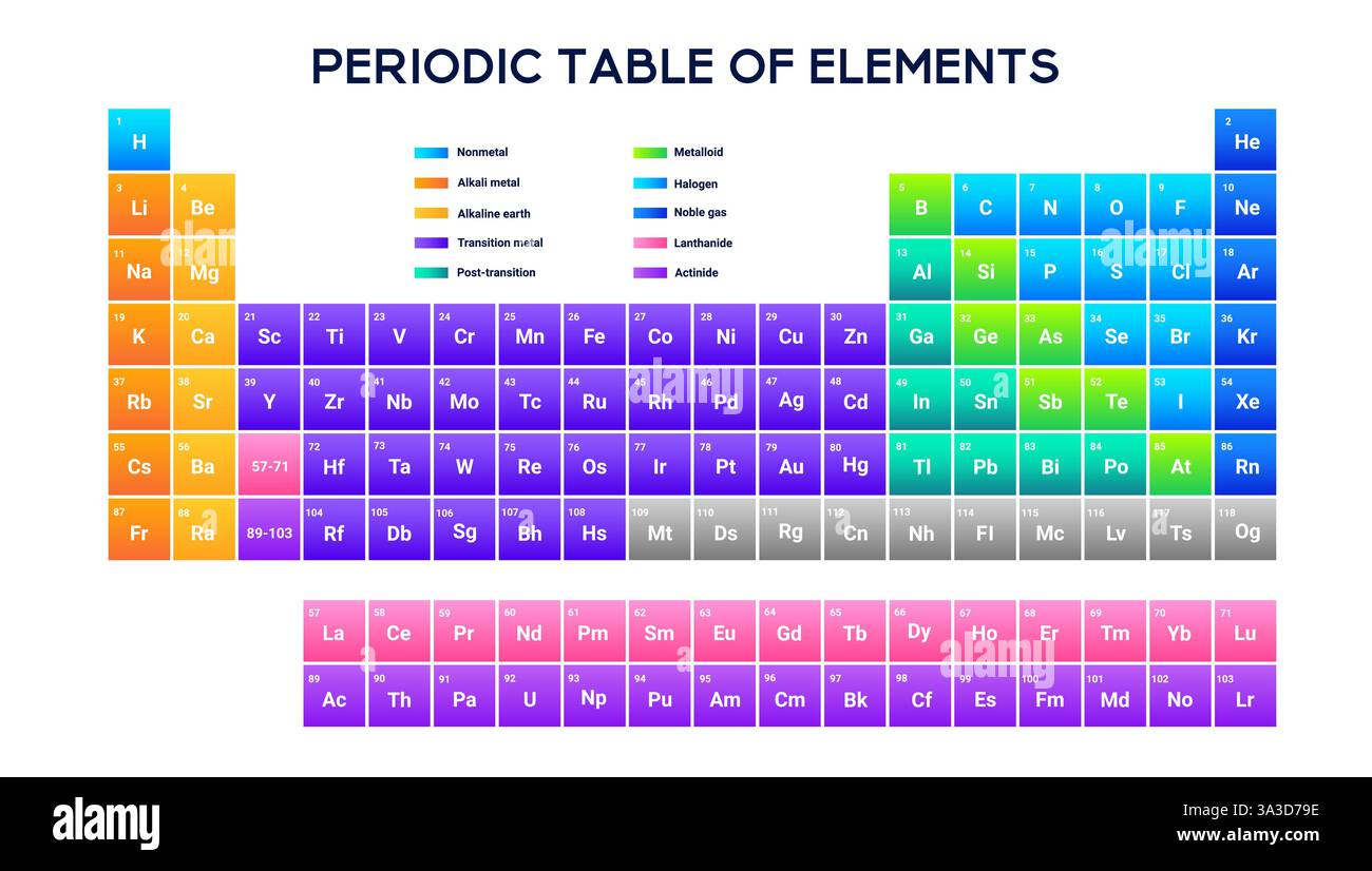 Interactive Periodic Table Hi res Stock Photography And Images Alamy