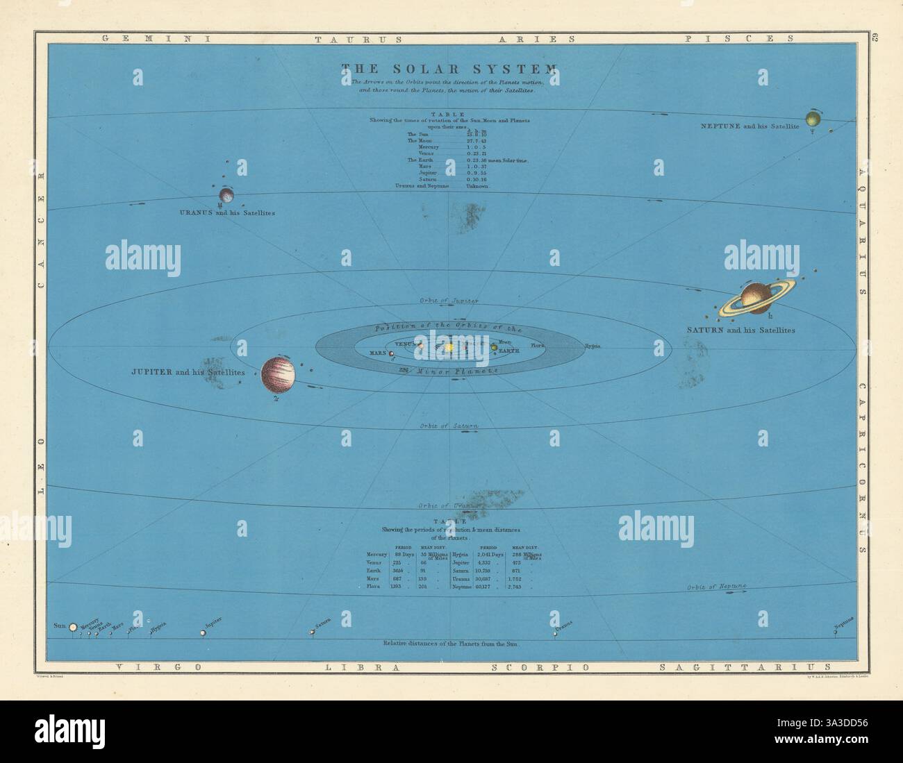 Antique celestial map hi-res stock photography and images Antique celestial map hi-res stock photography and images