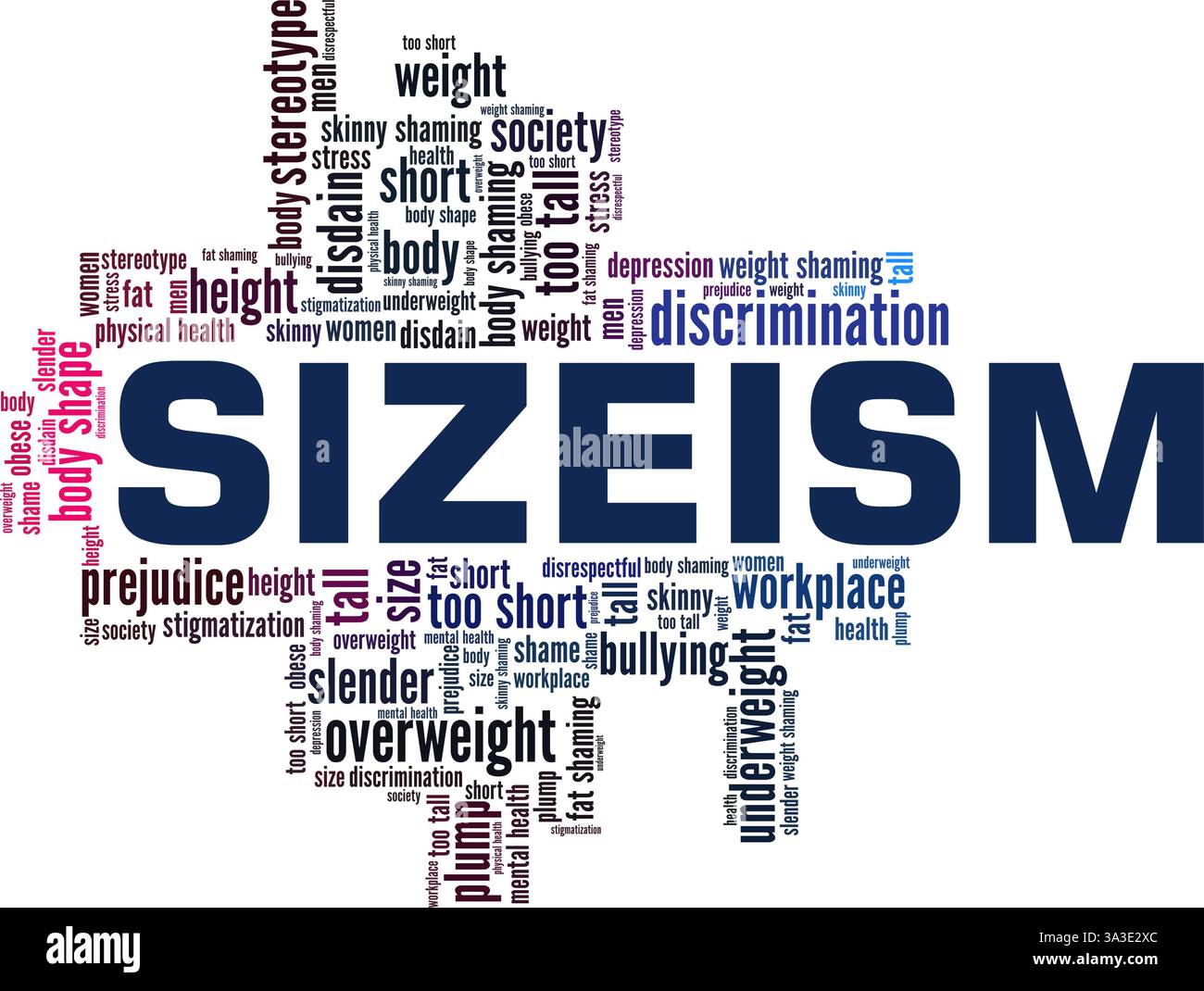 Sizeism vector illustration word cloud isolated on a white background ...