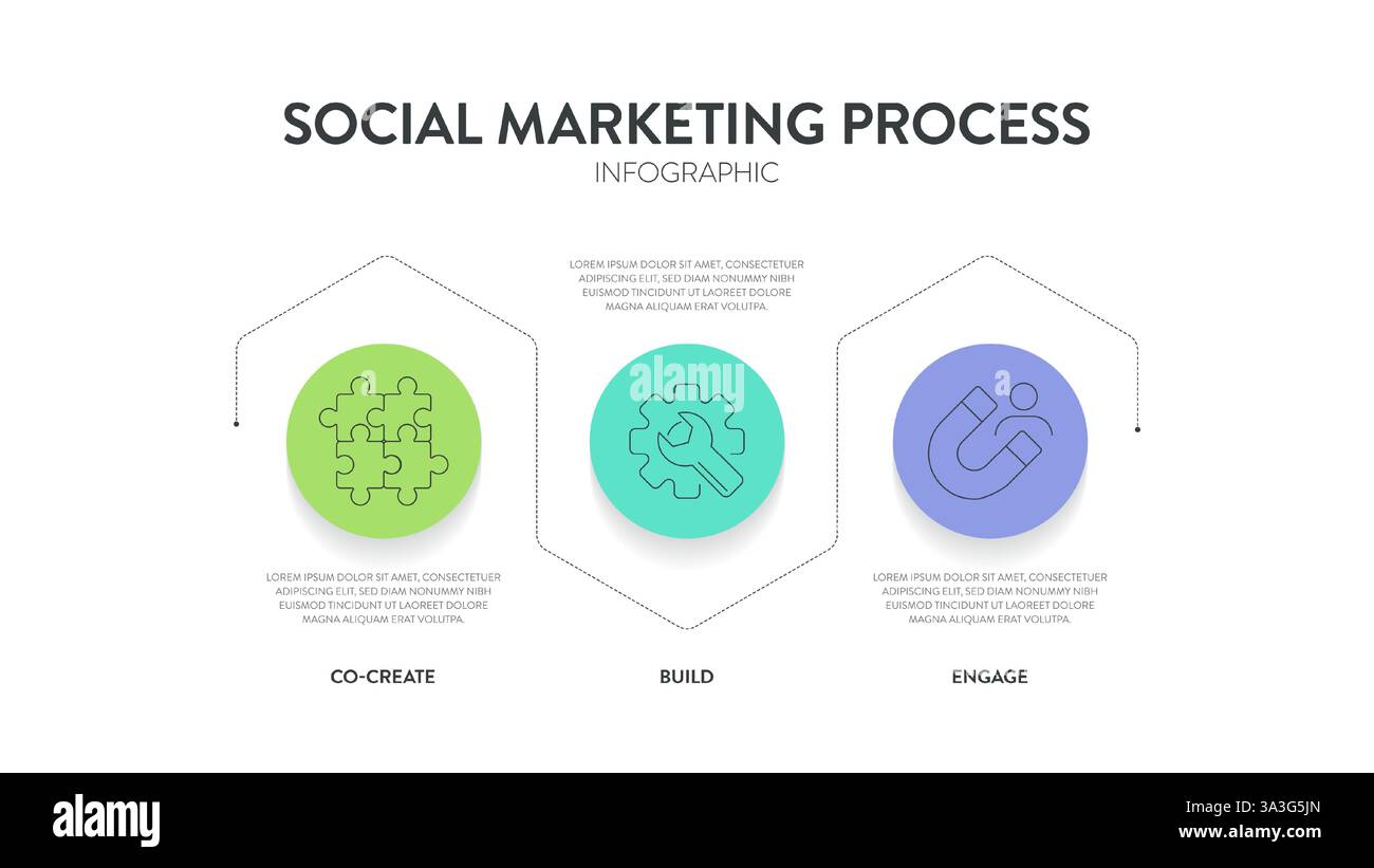 Social marketing process strategy framework infographic diagram chart ...
