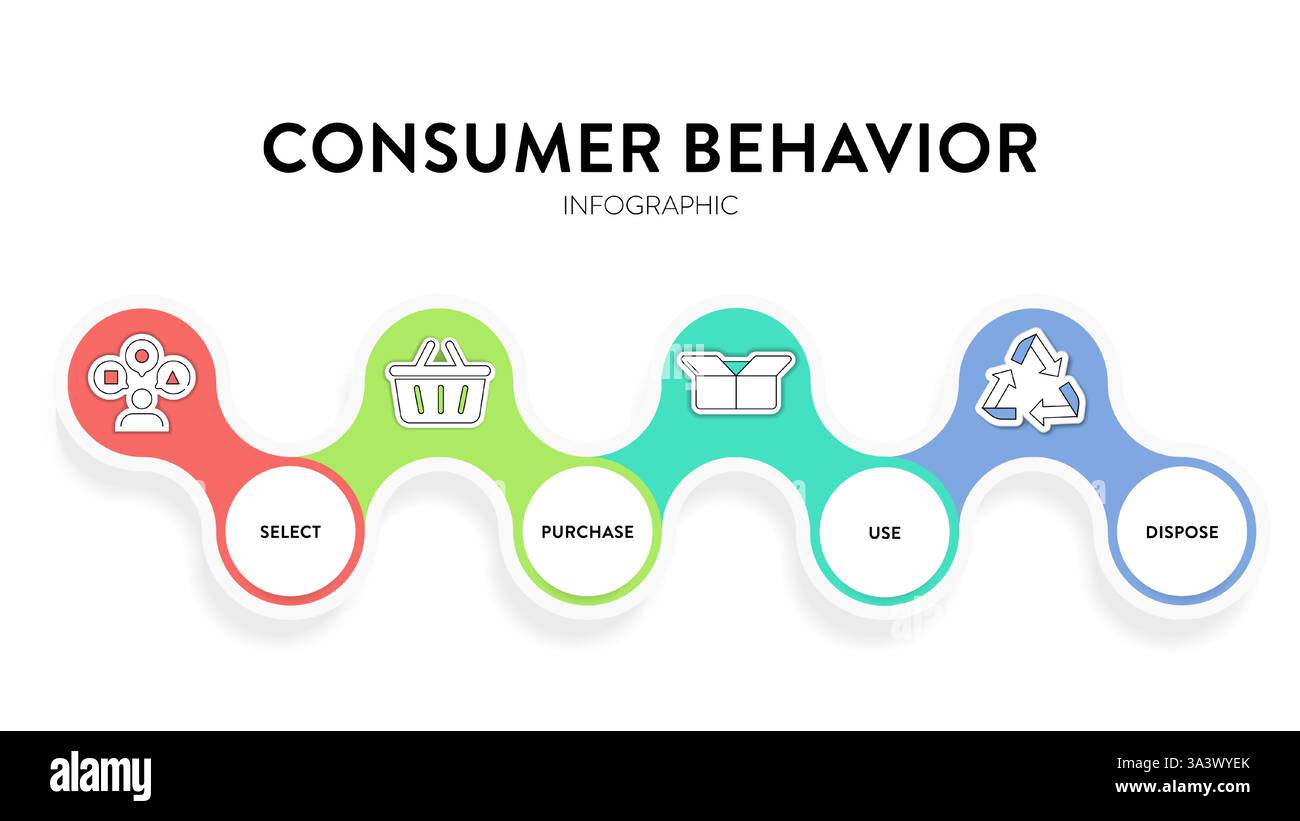 Consumer behavior strategy framework infographic diagram chart ...