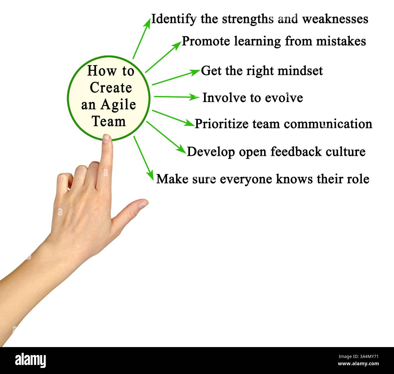 How to Create an Agile Team Stock Photo