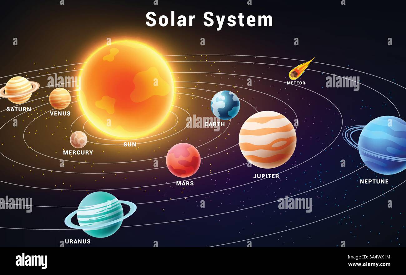Astronomy Solar System Diagram The Solar System Diagram Hi Res Stock