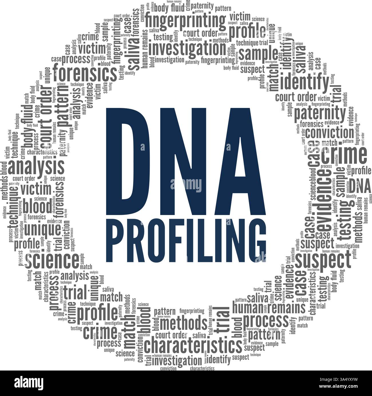 DNA Profiling vector illustration word cloud isolated on white background. Stock Vector