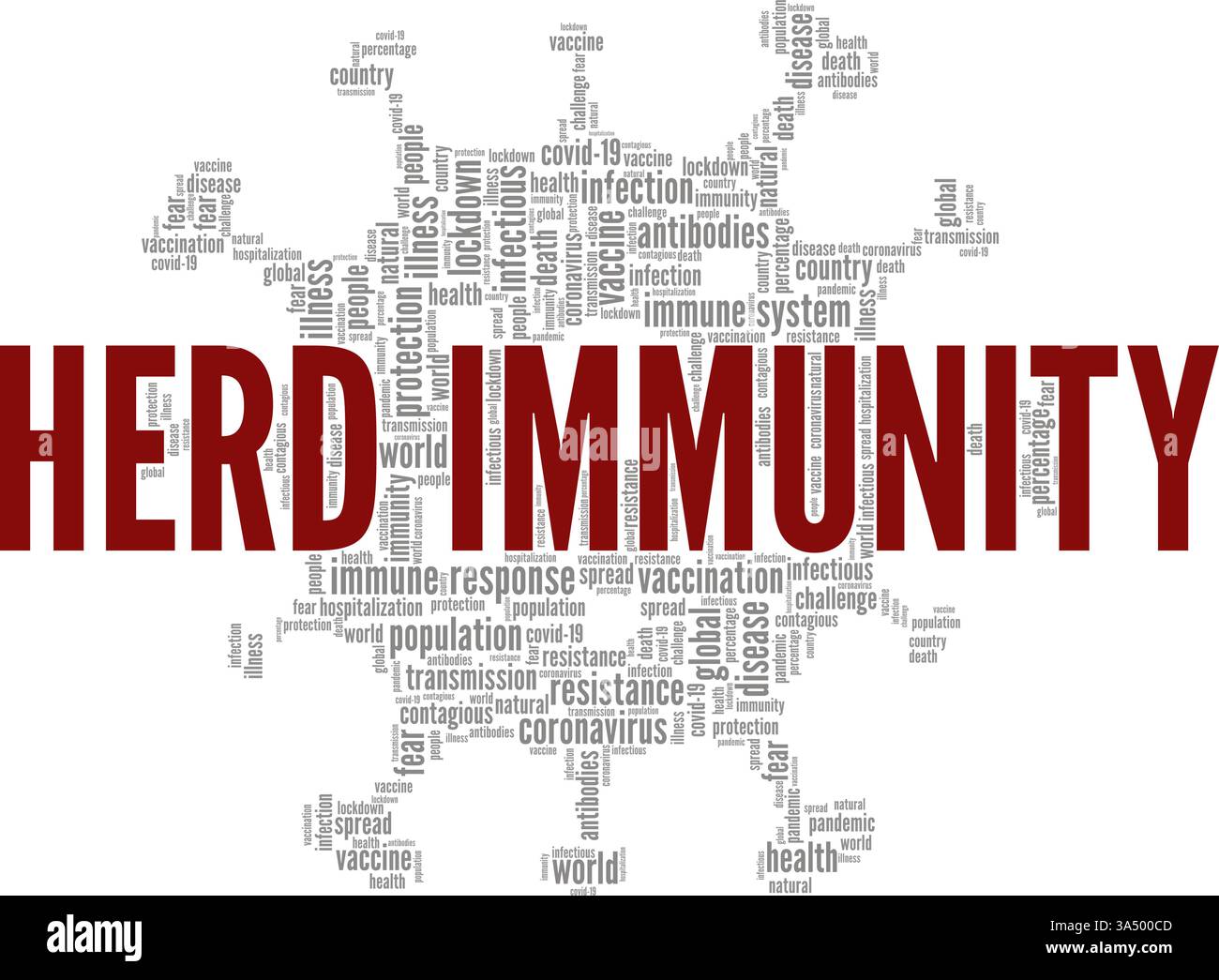 Herd Immunity vector illustration word cloud isolated on white background. Stock Vector