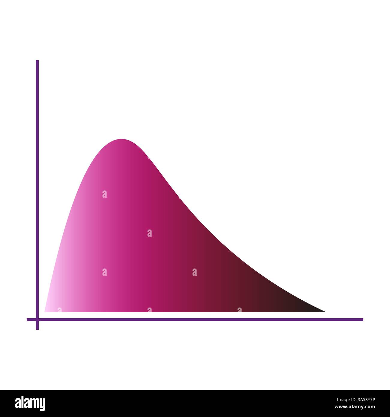Gradient curve chart. Pink color distribution. Graphical data ...