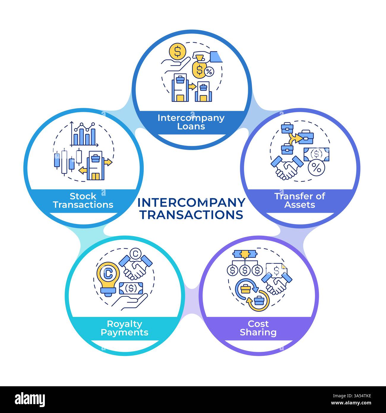 Intercompany transactions infographic circles flowchart Stock Vector ...