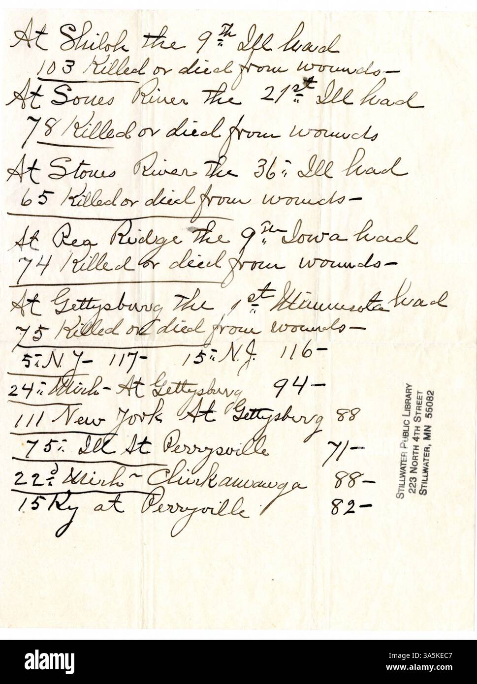 This document lists the Civil War casualties of various regiments, organized by battle, from the city of Stillwater, Minnesota. Stock Photo
