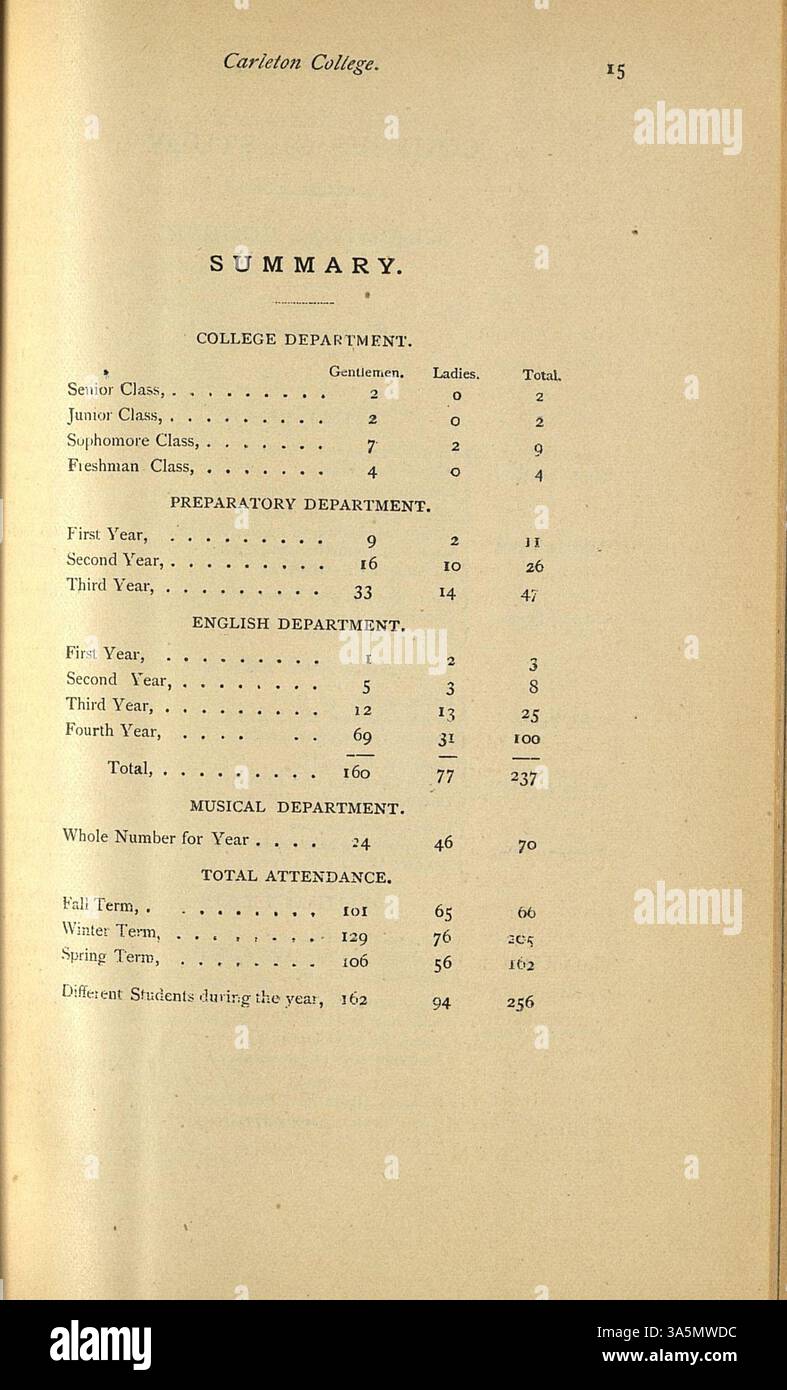 Alongside a historical overview hires stock photography and images Alamy