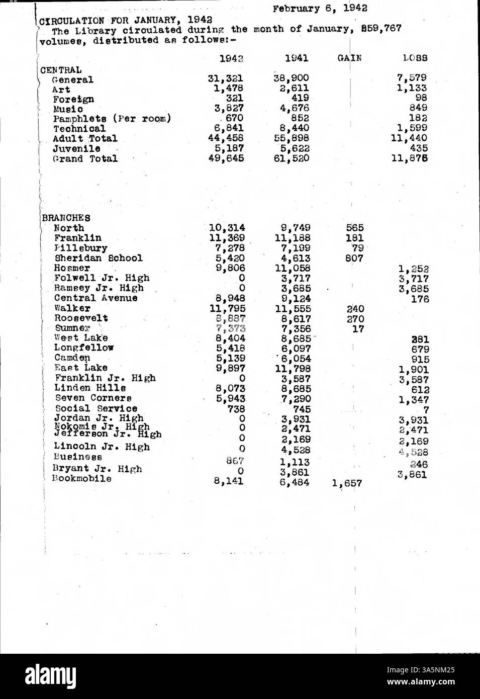This 1942 edition of the Minneapolis Public Library Official Bulletin