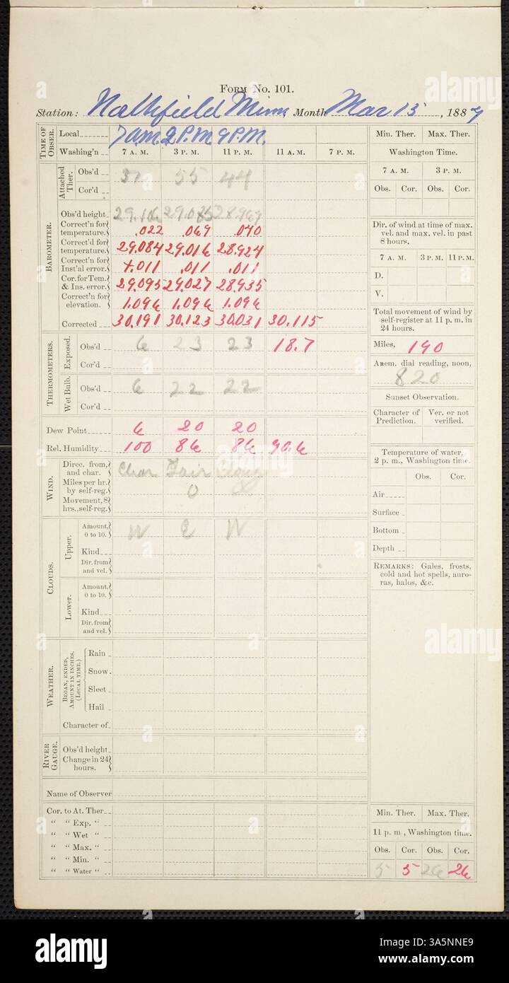 The weather diaries from Carleton College in March 1884 document daily ...