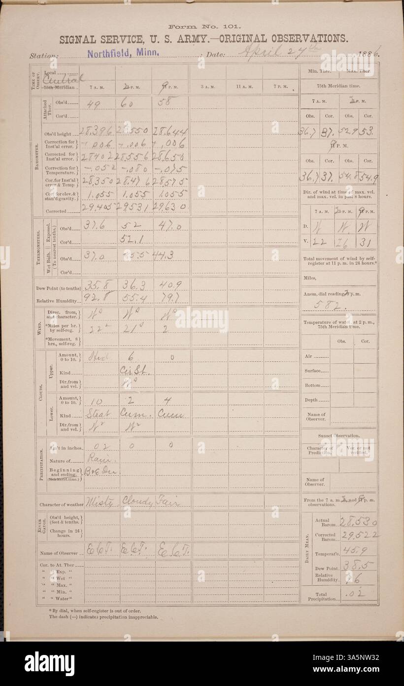 Carleton College weather diaries from April 1886, using U.S. Army ...