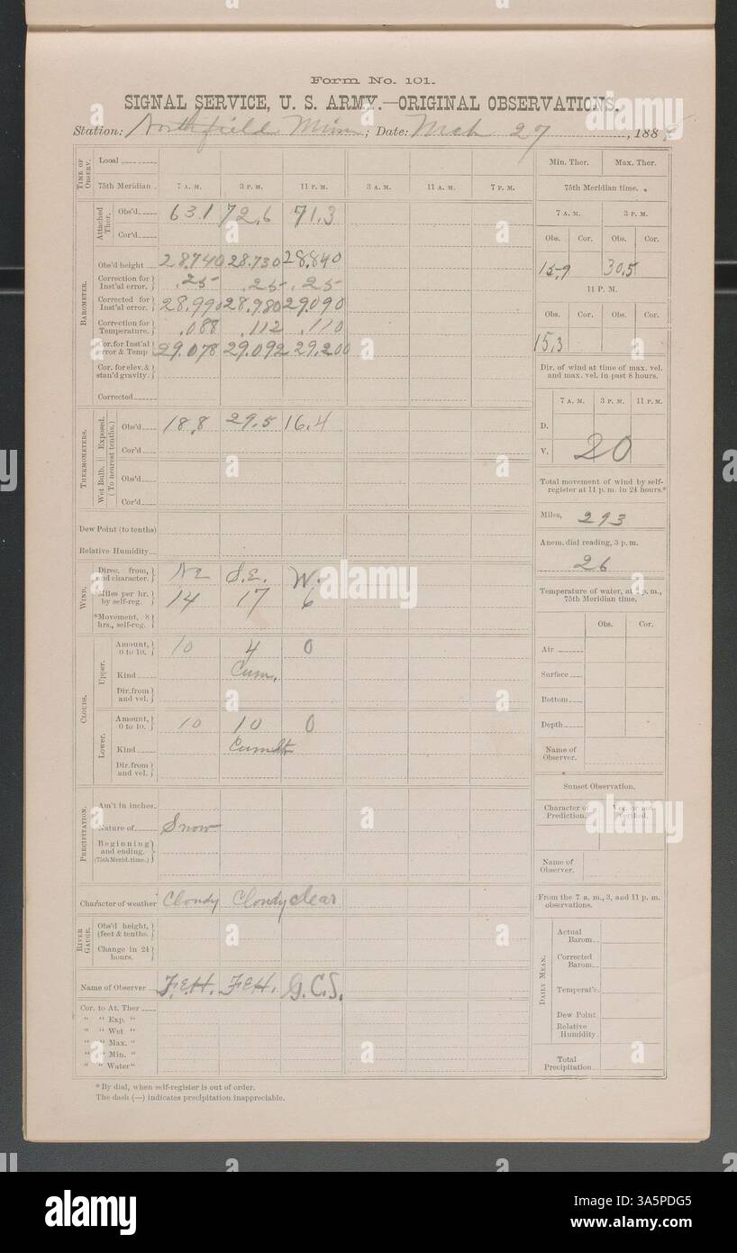 The March 1888 Carleton College weather diaries provide daily records ...
