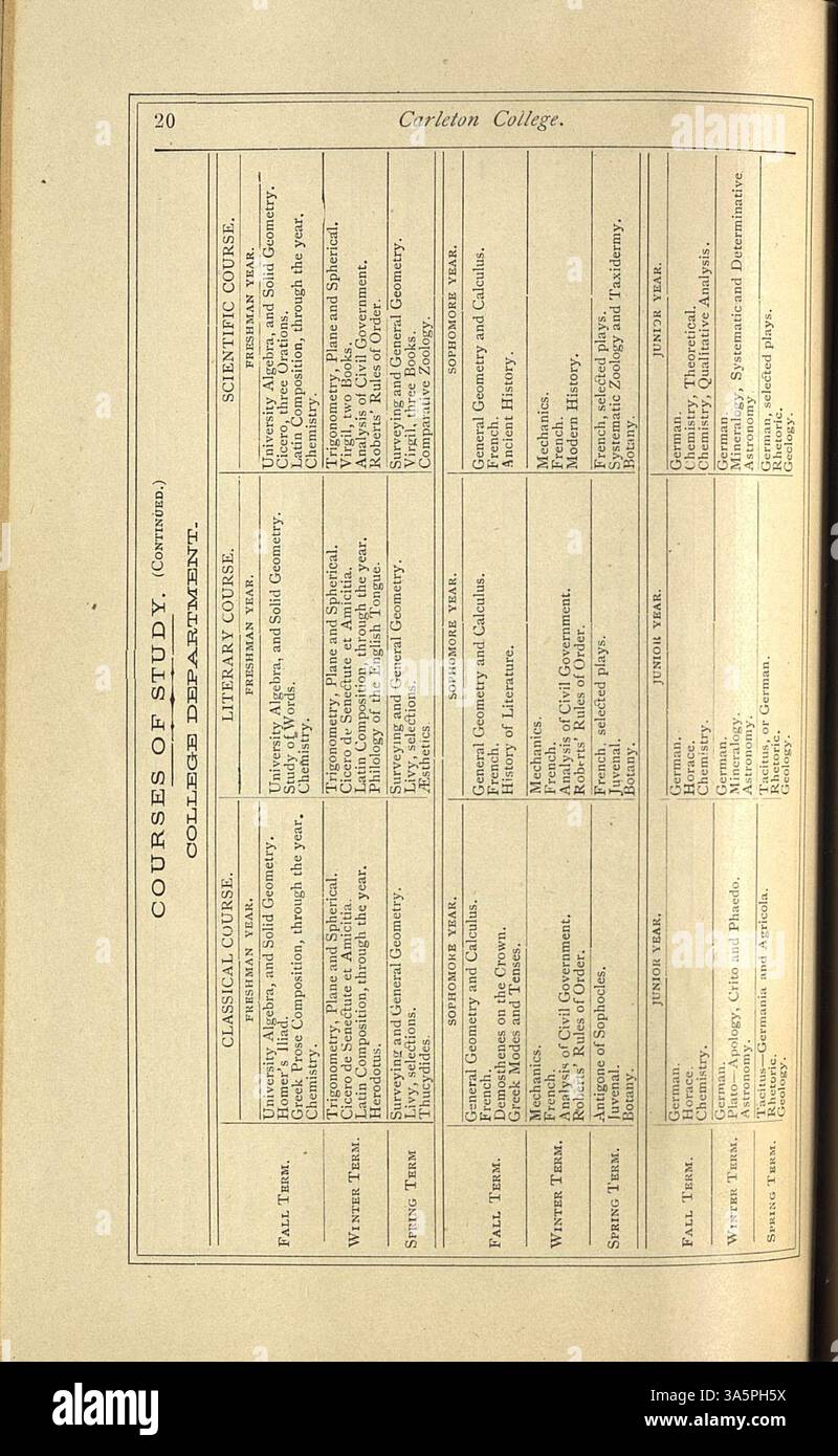 Carleton College's 18761877 catalog includes academic offerings