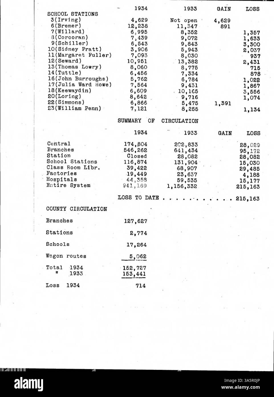 This edition of the minneapolis public librarys 1934 bulletin o hi res This edition of the minneapolis public librarys 1934 bulletin o hi res