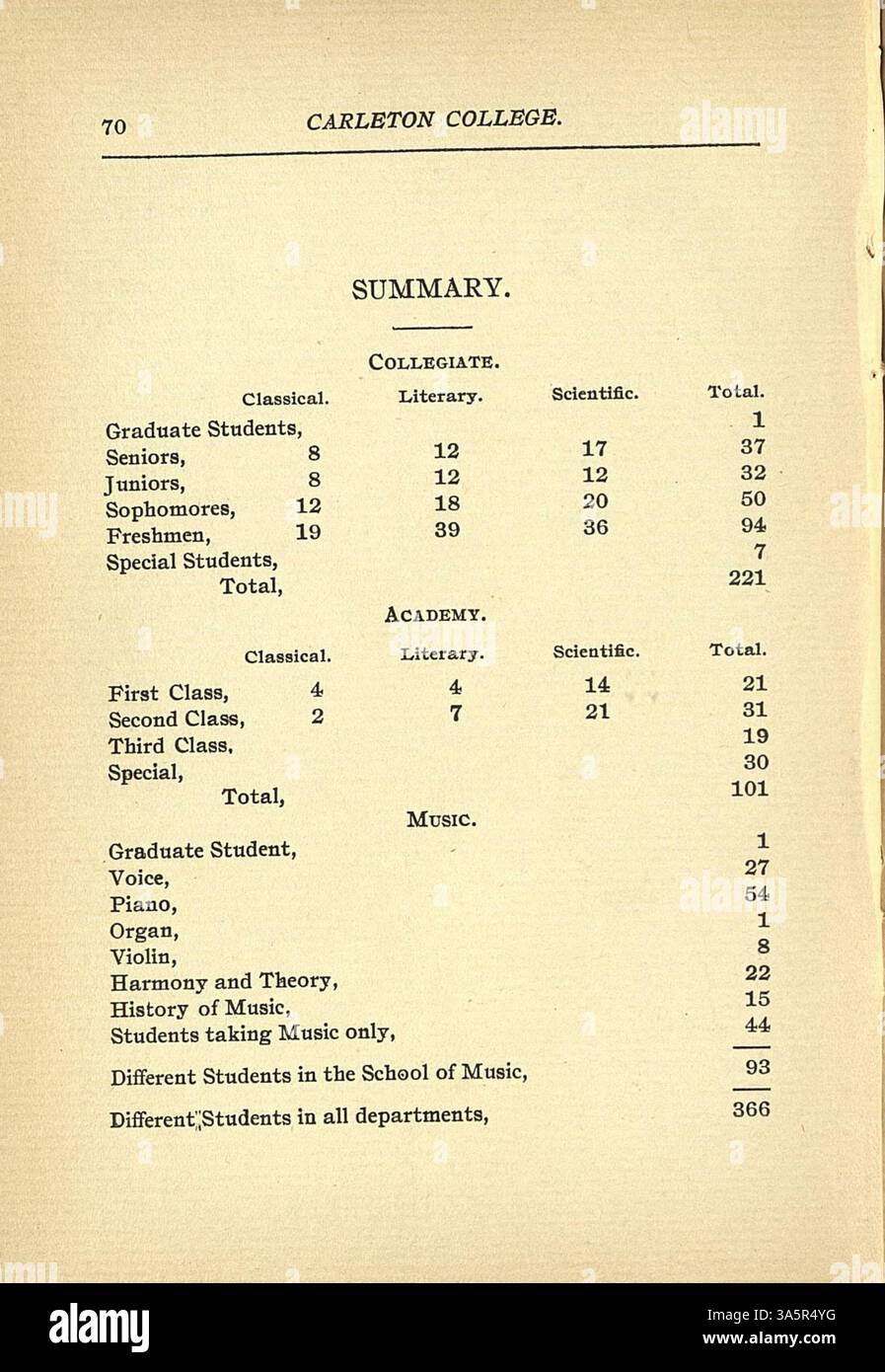 The 19001901 academic catalog of Carleton College includes a
