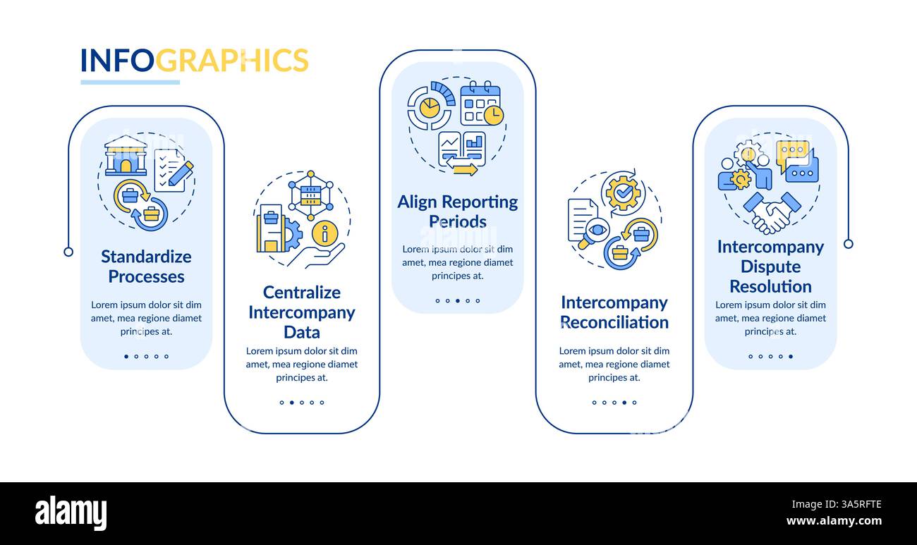 Best practices for intercompany accounting rectangle infographic vector Stock Vector