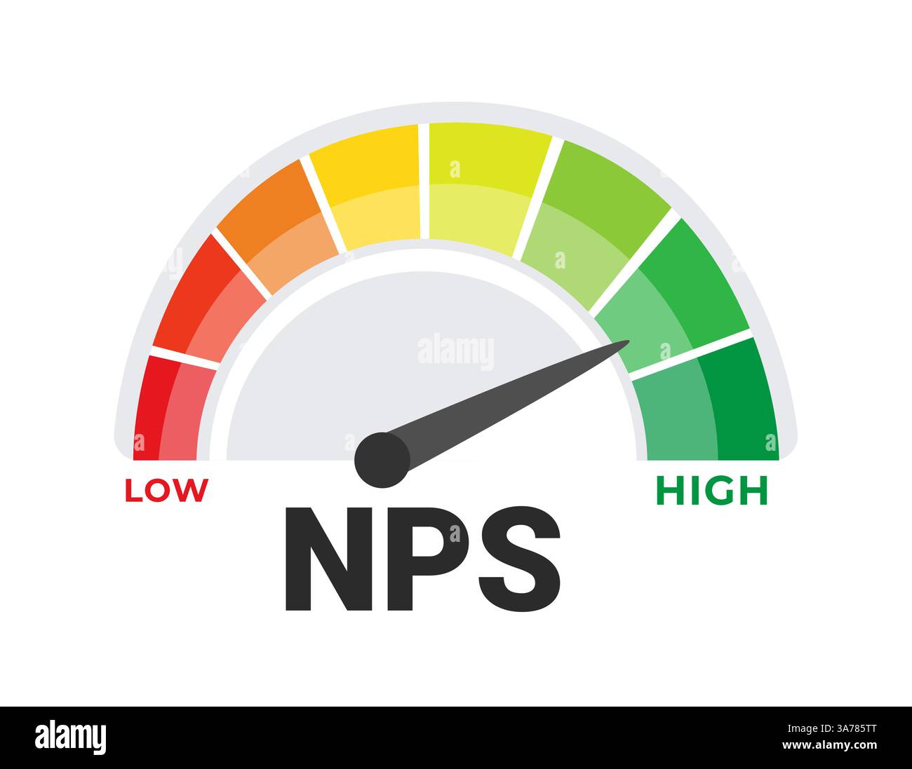 Net Promoter Score NPS Measurement Tool Vector Illustration with ...