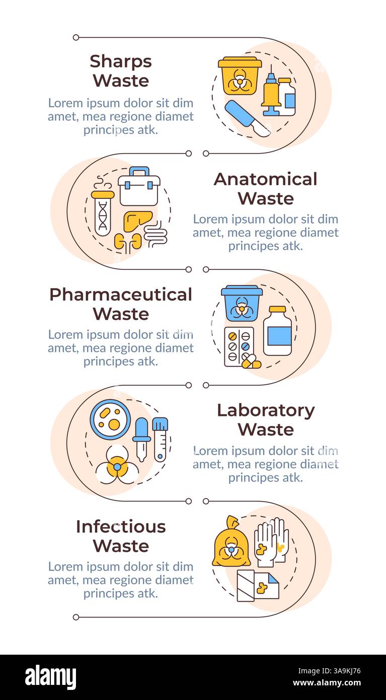 Hazardous waste types infographic vertical sequence Stock Vector Image ...