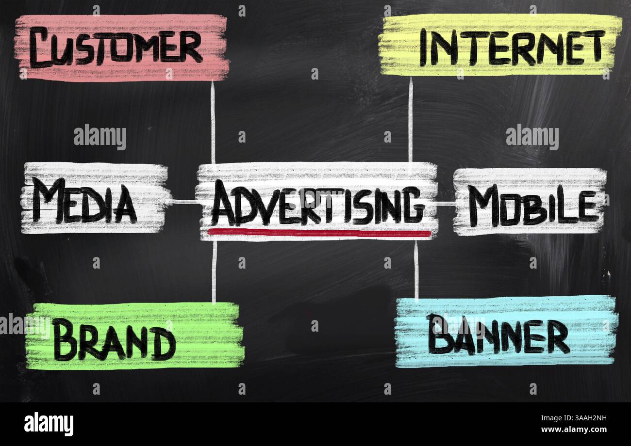 Advertising Concept Stock Photo