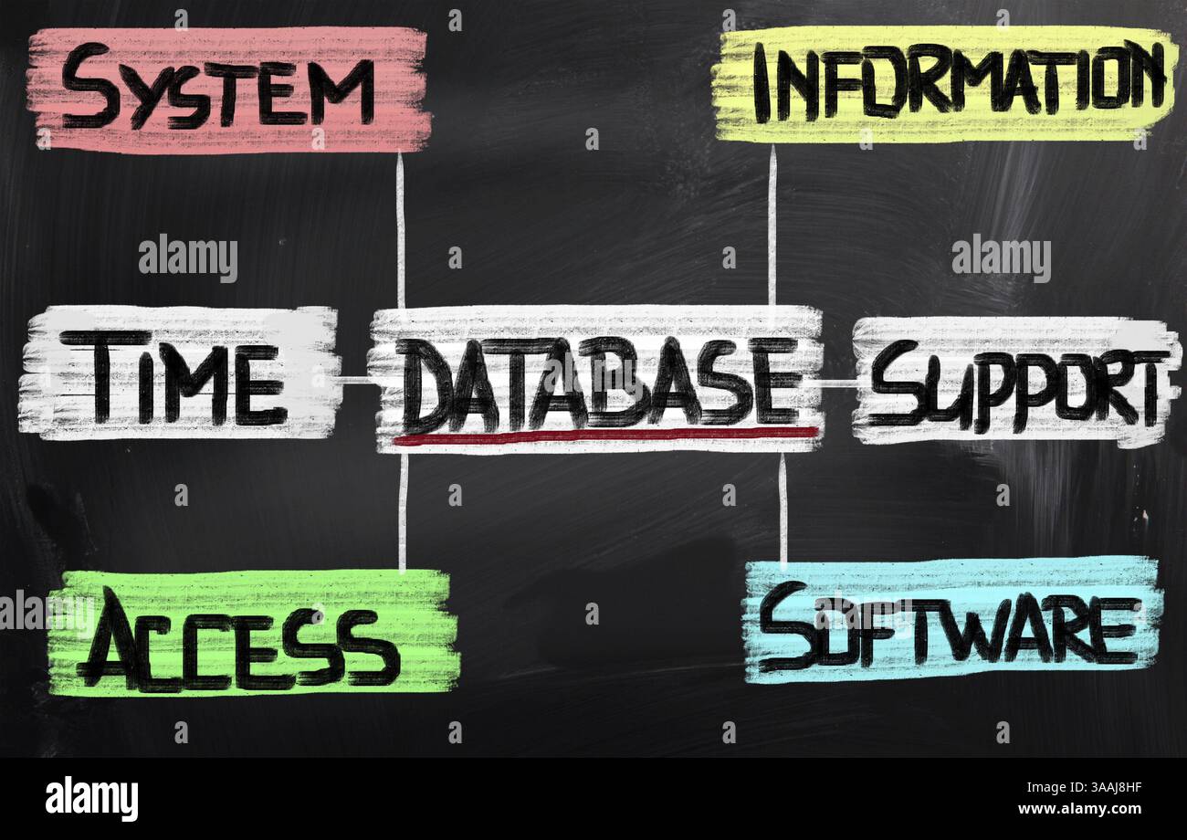 Database Concept Stock Photo