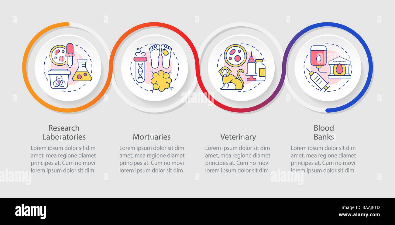 Medical waste generation sources infographics circles sequence Stock ...