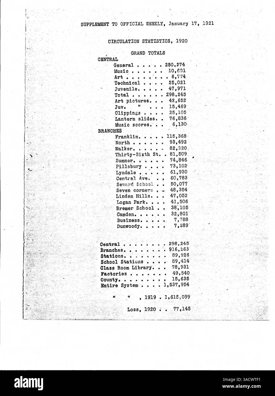 This 1921 minneapolis public library official bulletin provided hires