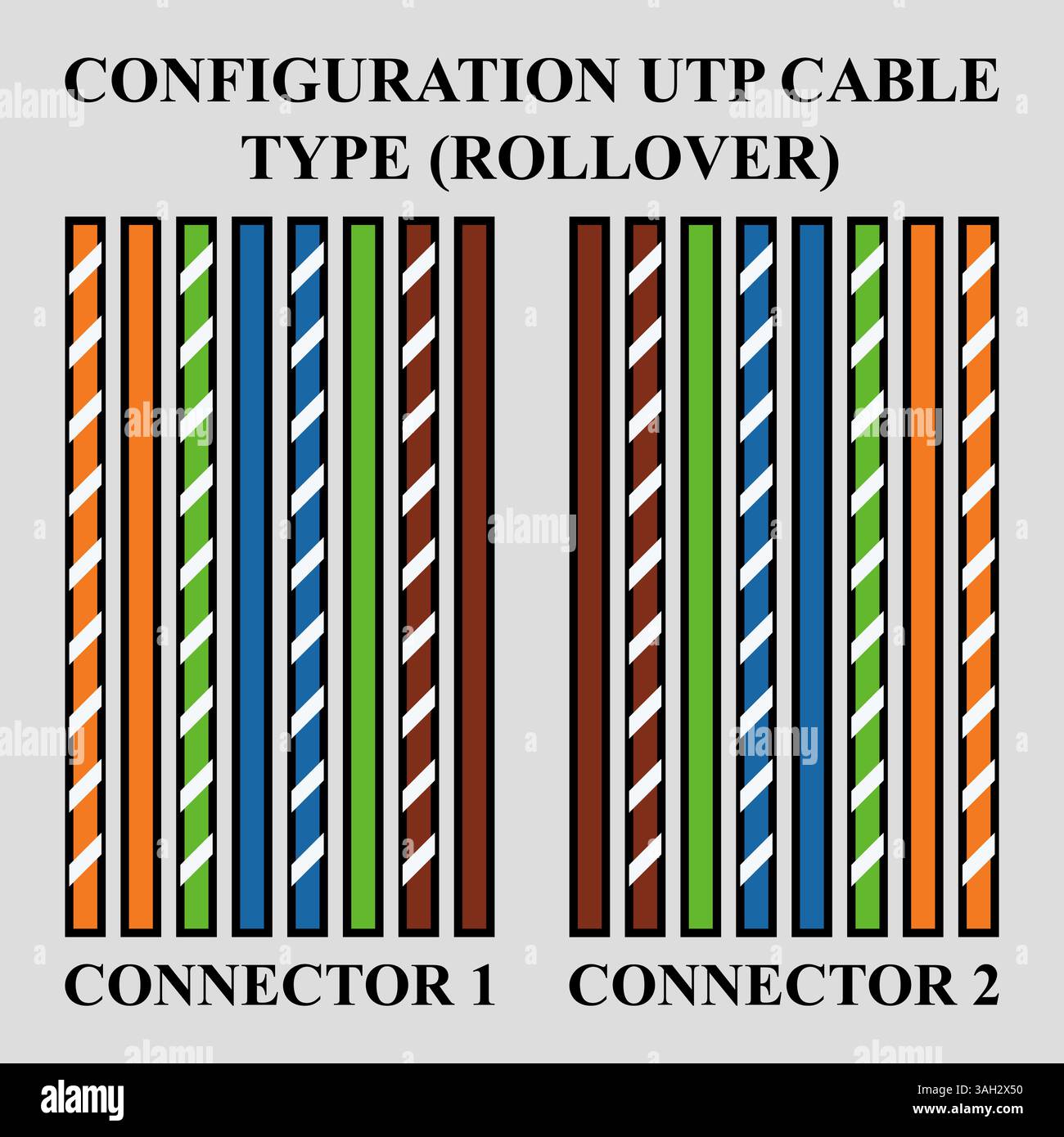 Cable utp Stock Vector Images - Alamy
