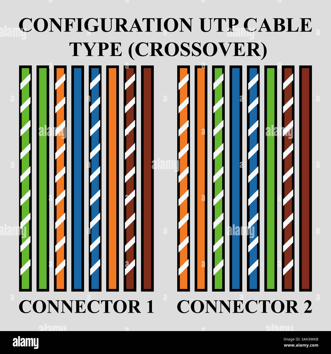 Crossover access hi-res stock photography and images - Alamy