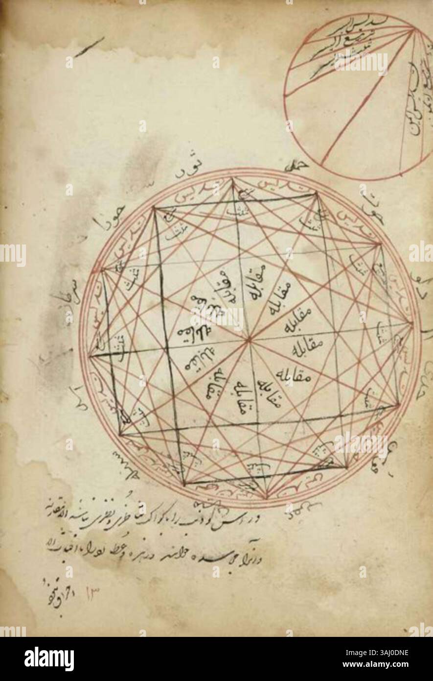 Qajar scientific works hi-res stock photography and images - Alamy