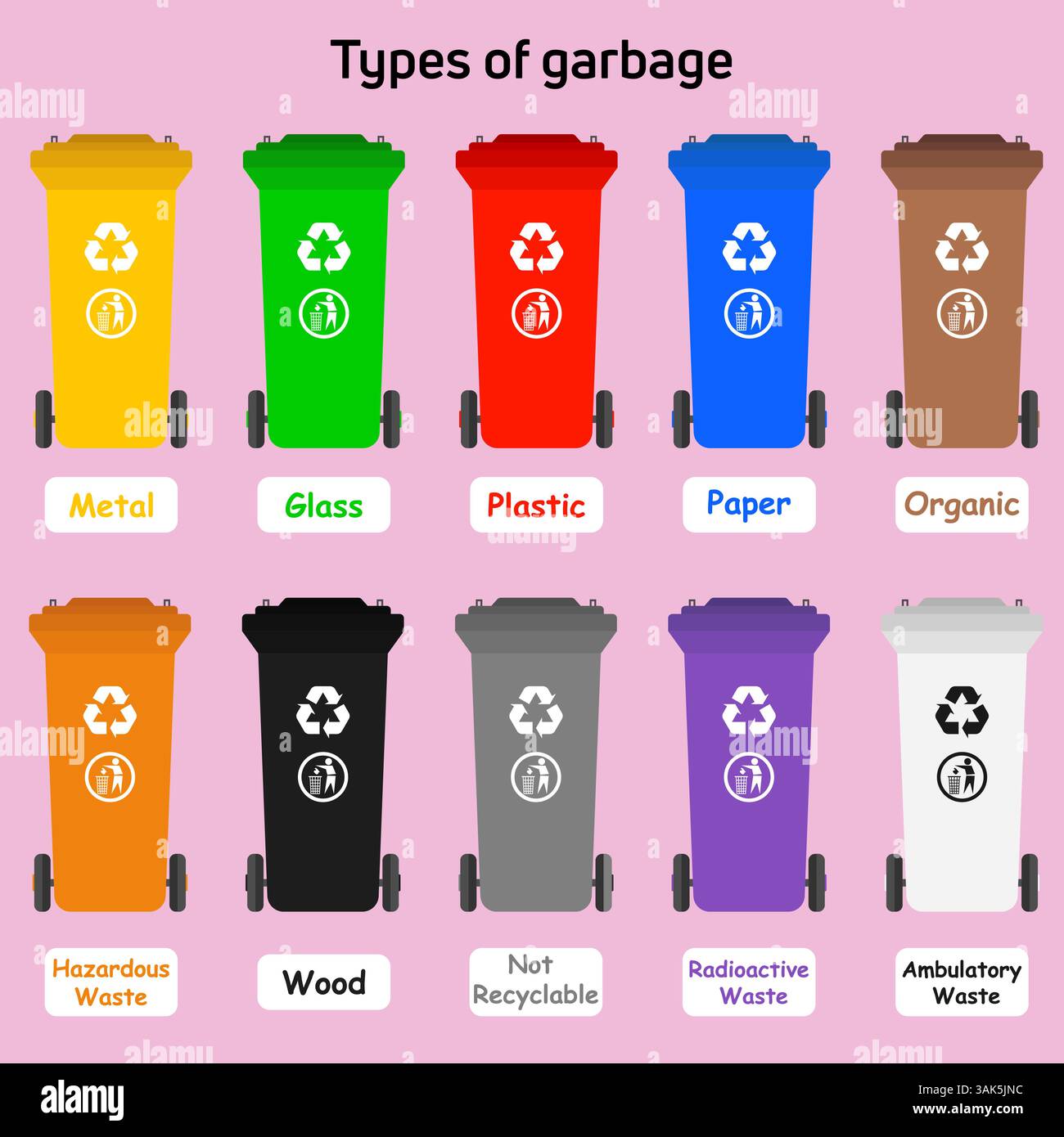 Type of bunkers for processing various waste Stock Vector