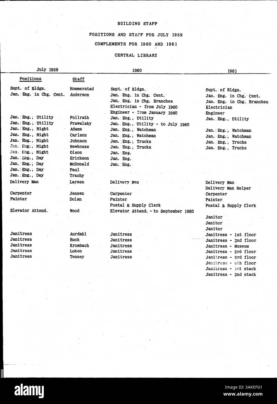 In 1959, the Minneapolis Public Library Bulletin provided a weekly ...