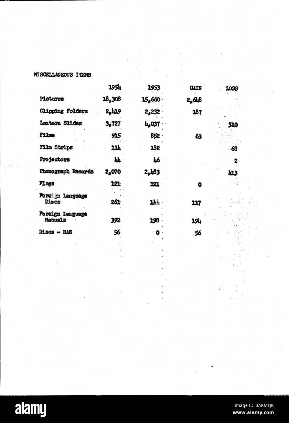 This 1954 edition of the Minneapolis Public Library Official Bulletin