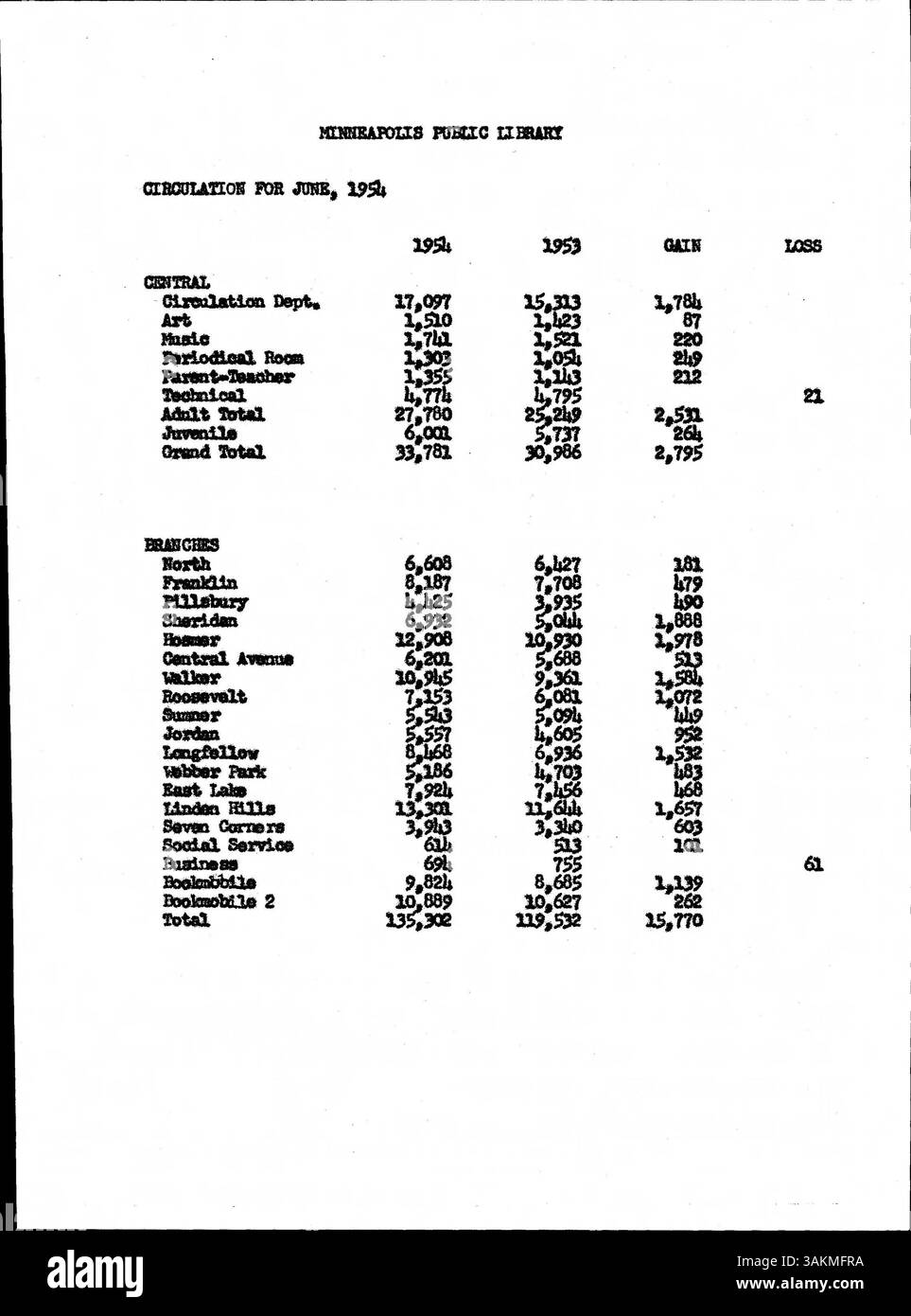 Support minneapolis Black and White Stock Photos & Images - Alamy