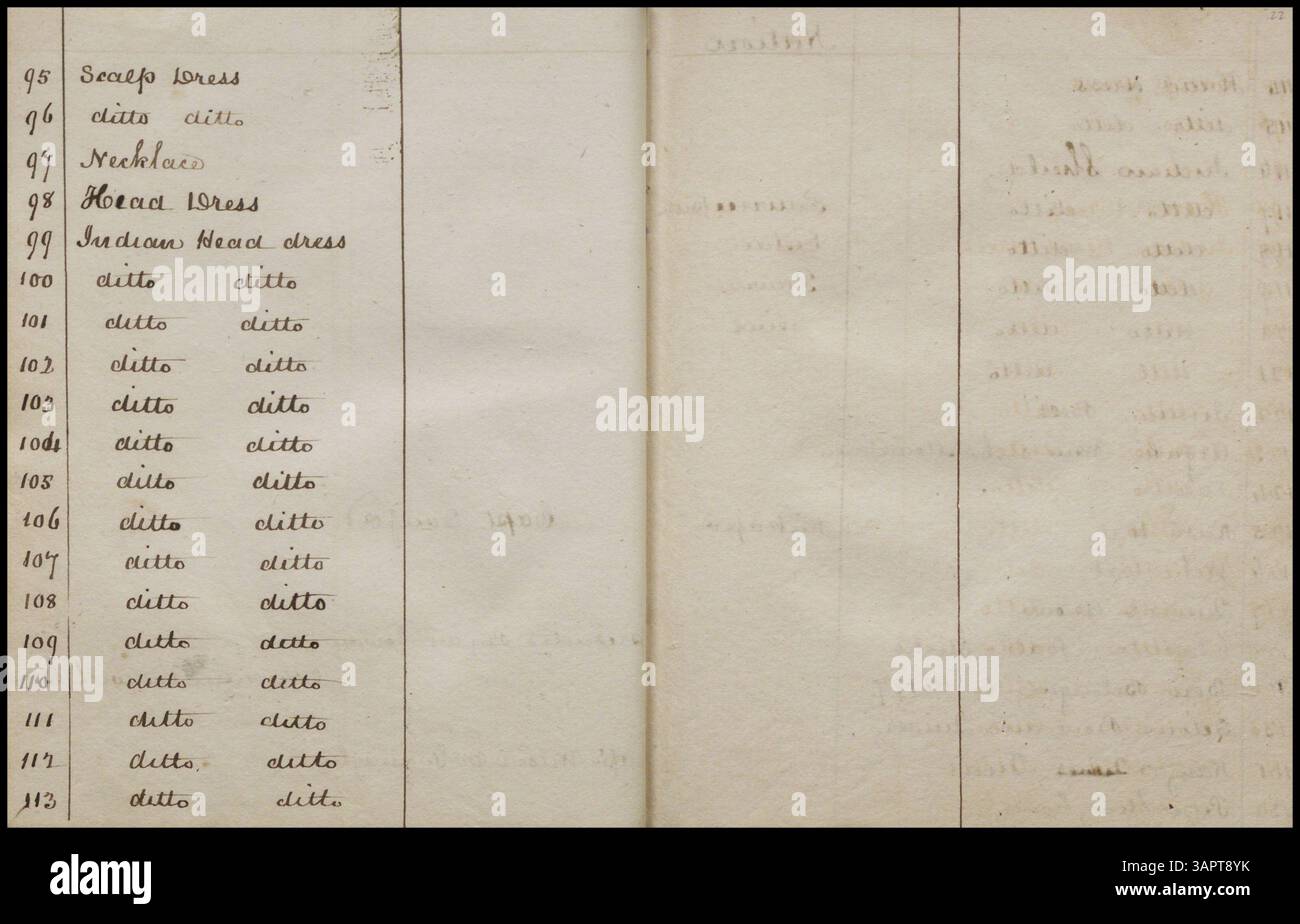 Catalogue of 'Indian curiosities' from William Clark's Indian Museum