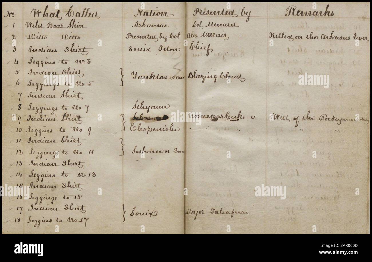 This catalogue from William Clark's Indian Museum contains a