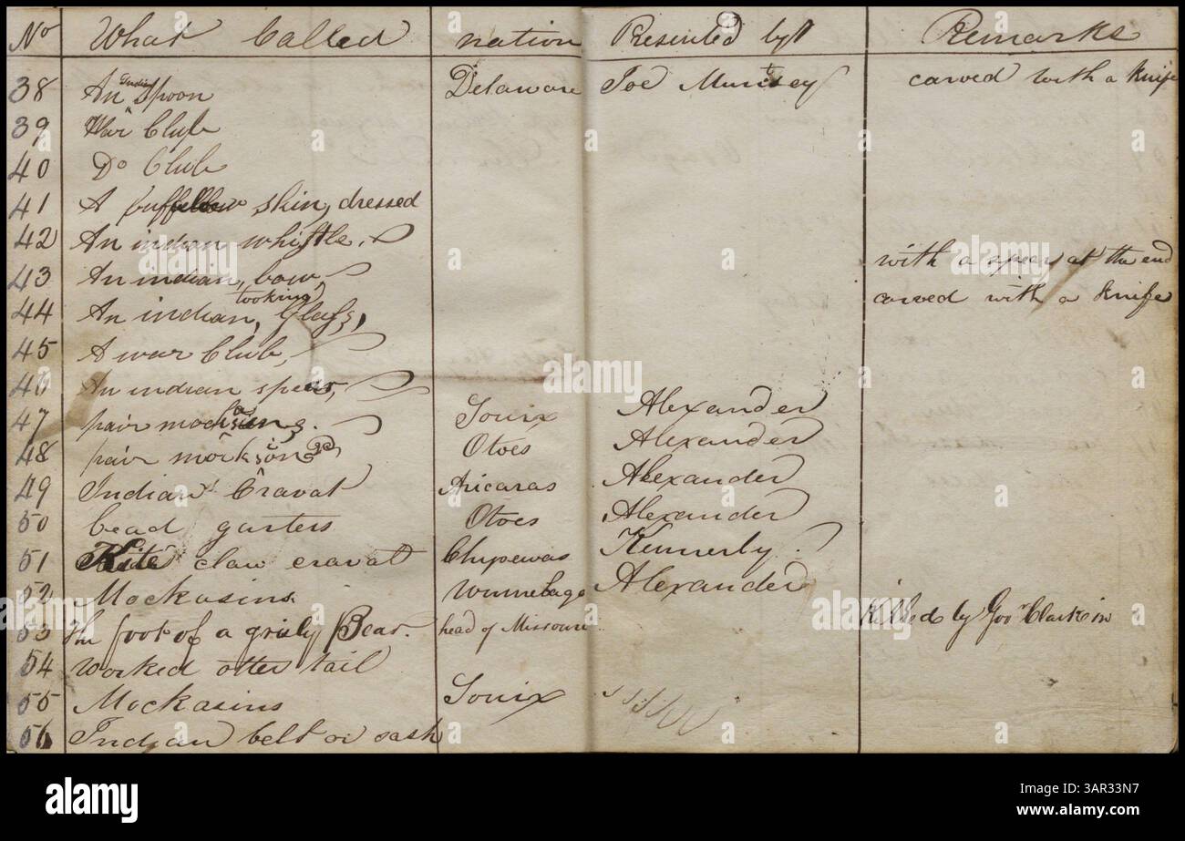 This catalogue lists and describes various items from William Clark's