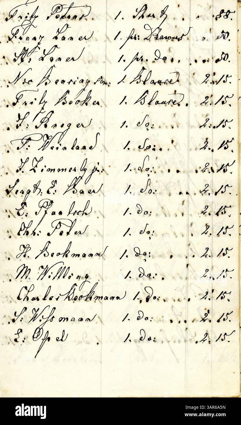 Detailed records of clothing and supplies provided to soldiers of the