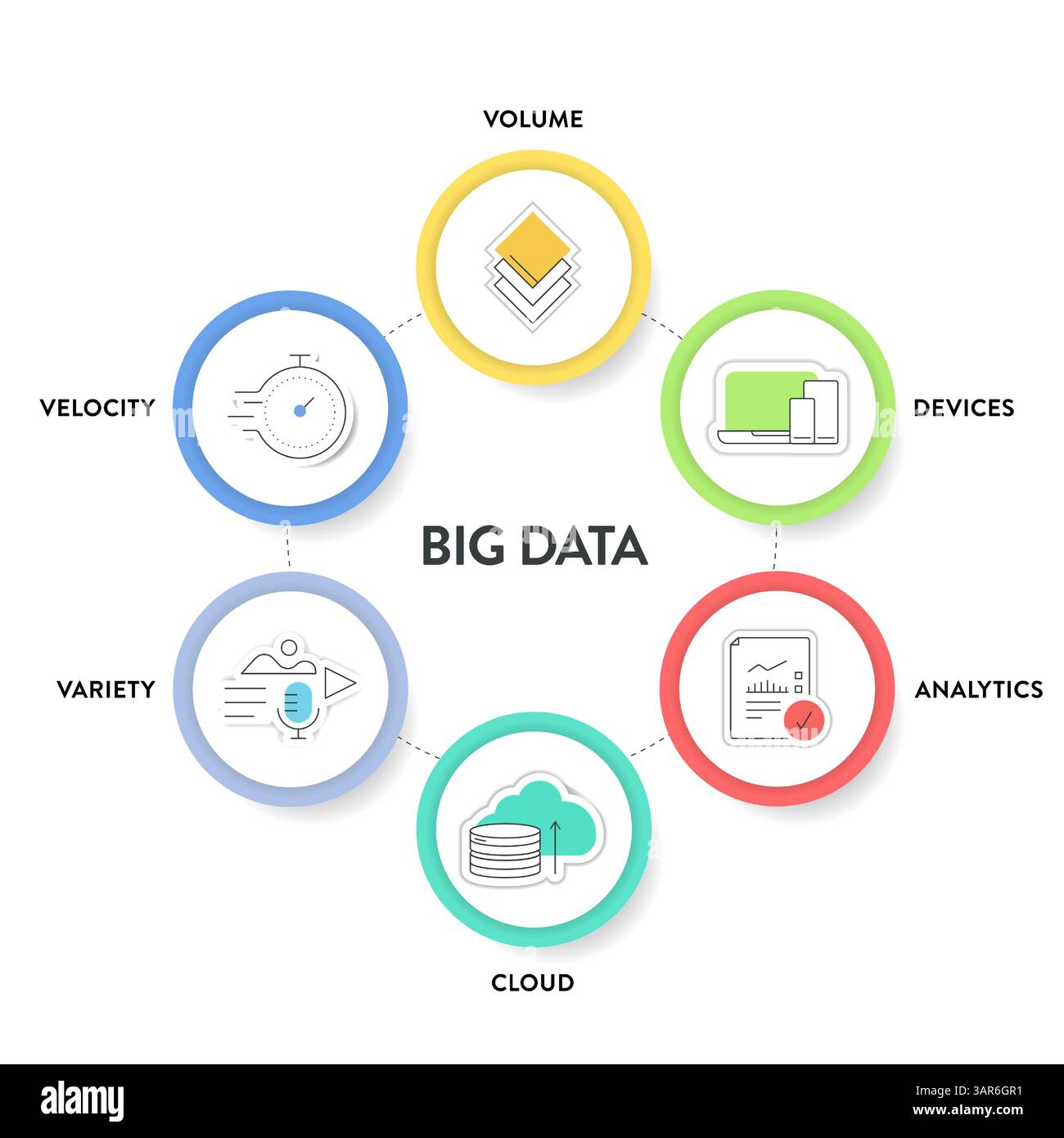Big data analytic strategy infographic diagram chart illustration banner template with icon set vector has volume, devices, analytics, cloud, variety Stock Vector