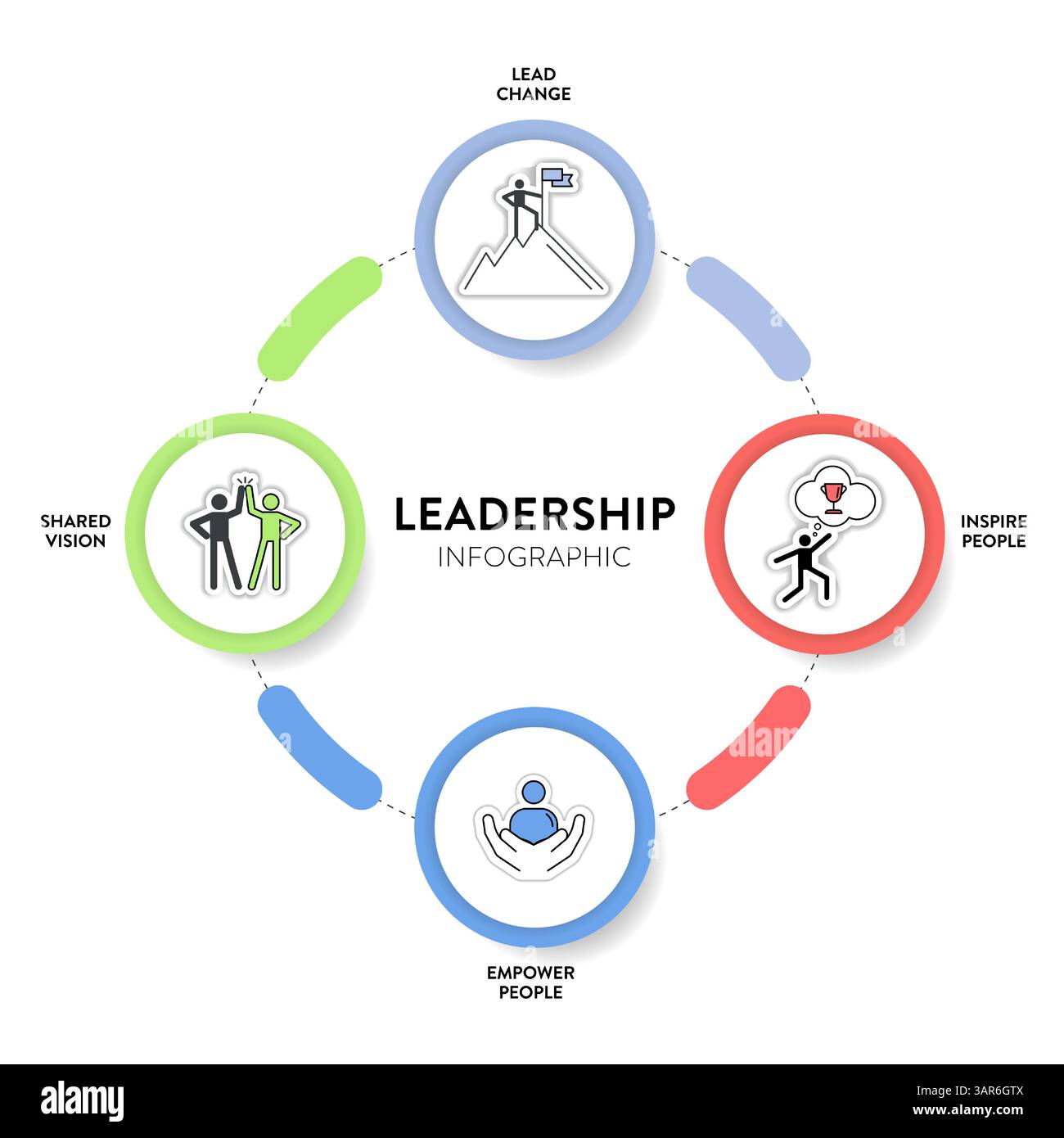 Leadership Involves Leadership concept infographic vector has 4 elements; lead, inspire ...